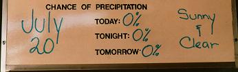 Picture of Precip. Chart